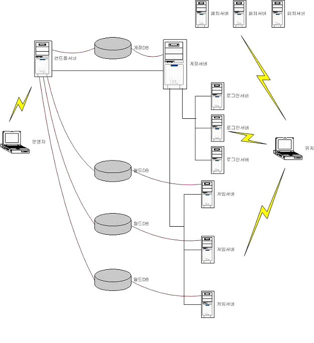 Serverdiagram1.jpg